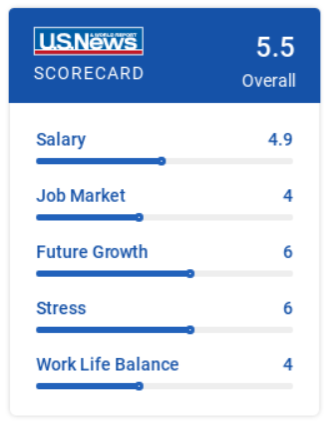 auto tech wages