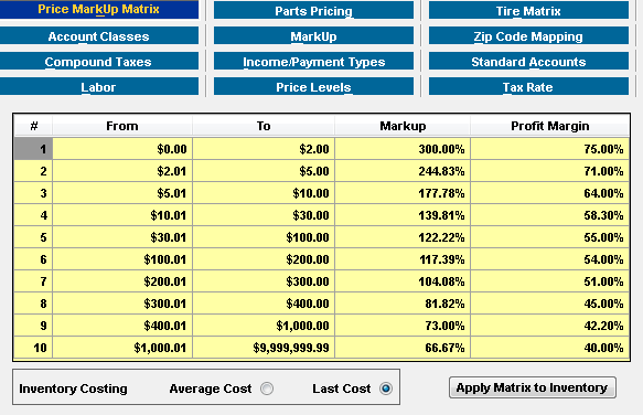 Our parts matrix, inventory & outside purchases