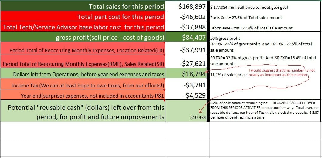 Expense Control & Financial